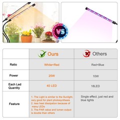 SDOVUERC Grow Lights for Indoor Plants, Full Spectrum LED 2 Pack, Red&White