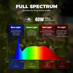 Barrina TR40a Track Grow Light for Indoor Plants, 40W Wall-Mounted Grow Bulbs…