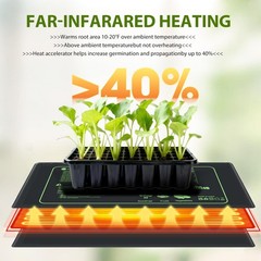 Seedling Heat Mat 2 Pack Heat Mats for Seed Starting Plants Indoor Growing Ga…