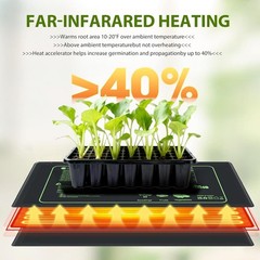 2-Pack Indoor Heating Mats for Seed Starting | Durable Seedling Warming Pads