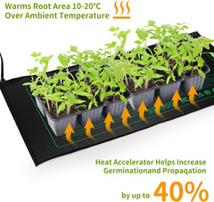 2 Pack Seedling Heat Mat, Waterproof Germination Heating Pad for Plants