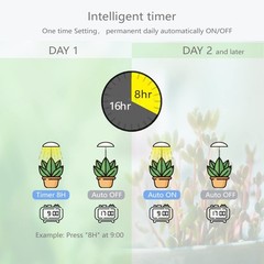LED Grow Lights for Indoor Plants 2 Pack, Smart Full Spectrum 2 pack, White