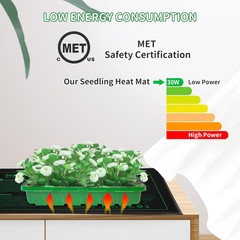 2 Pack Seedling Heat Mat, Durable Waterproof Seed Germination Heating Mat, Warm