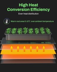 Durable Seedling Heating Mat Combo 10″ x 20.75″ with Reliable Thermostat System