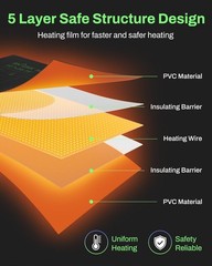 Durable Seedling Heat Mat for Seed Starting 10″ x 20.75″, 2 Pack Waterproof Warm