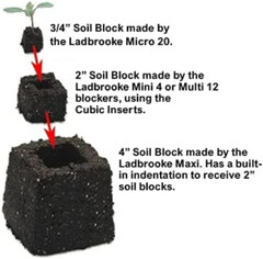 Ladbrooke Genuine Soil Block Maker – 5-Pc. Essentials Nesting System Includes 4,