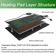 Heating Mats for Plants with Thermostat Controller – 10″x20″, 2-Pack