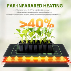 Seedling Heat Mat 2 Pack Heat Mats for Seed Starting Plants Indoor Growing Garde