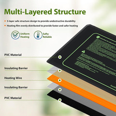Seedling Heat Mat 2 Pack Heat Mats for Seed Starting Plants Indoor Growing Garde