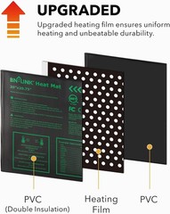 Uniform Heat Distribution Mat 20″ x 20.75″ with Digital Thermostat for Seedlings