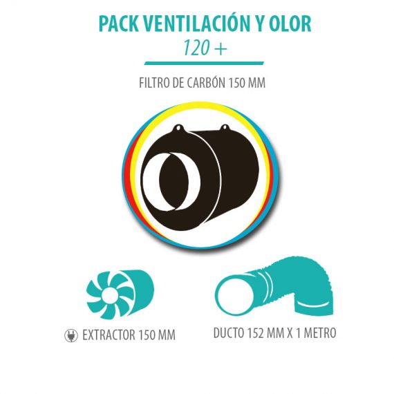 Pack Ventilación y Olor 120+