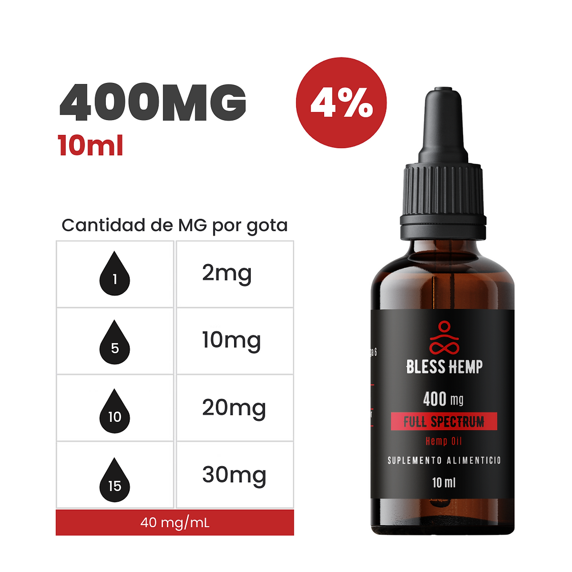 aceite-cbd-bless-400mg-10ml-mg-por-gota